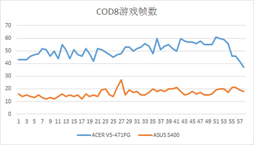 硬件配置与整机性能