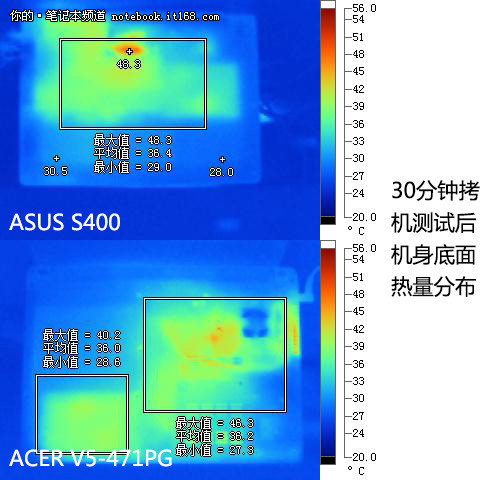 触屏使用体验及发热量控制