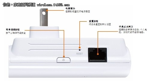 DHP-500AV 电力猫外观介绍