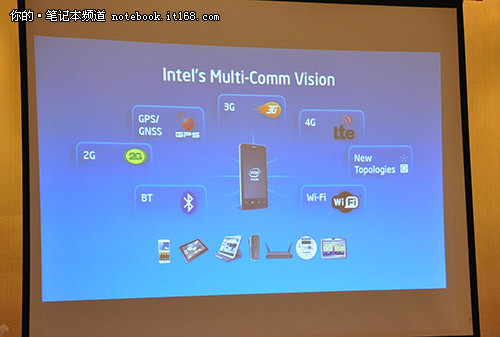 INTEL全新超极本分享会