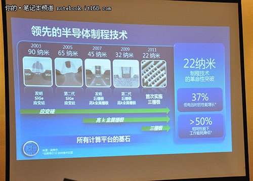 INTEL全新超极本分享会