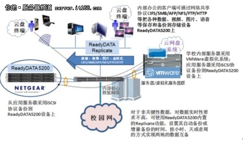 NETGEAR助力温州中学 建云数据存储系统
