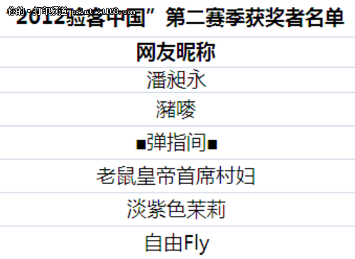 2012验客中国第二赛季落下帷幕 