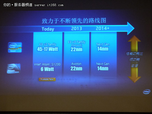 英特尔推出世界首款6瓦服务器级处理器
