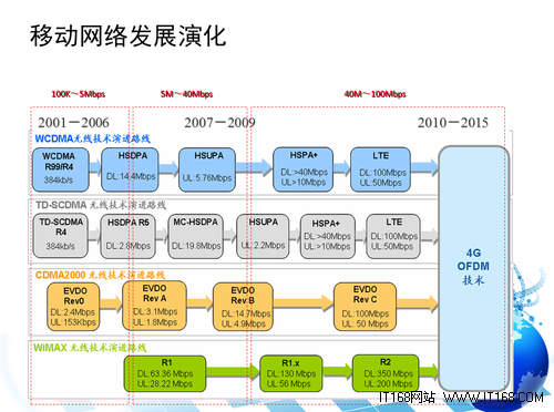 终端安全风险