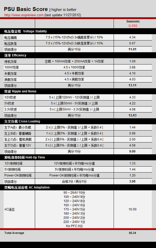 评测总结、得分及购买建议