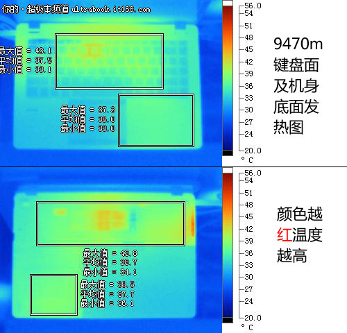 发热量控制和电池使用时间