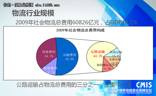 梦想照进现实 手机定位在物流行业应用