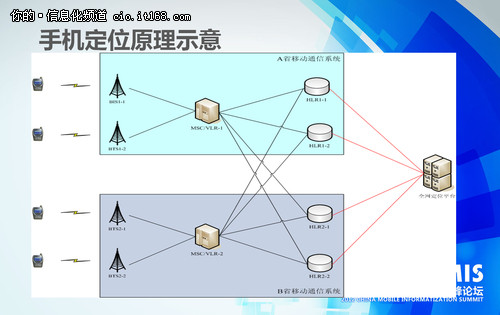 梦想照进现实 手机定位在物流行业应用