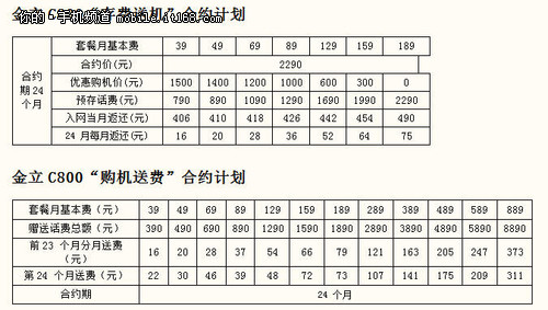 电信0元购机 金立C800智能手机正式上市