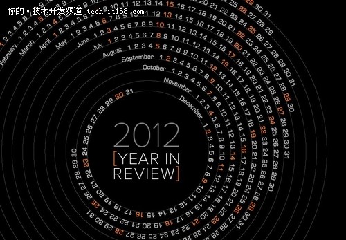 2012年度回顾:大数据蓄势待发 迎接元年