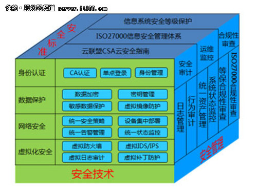 天地超云针对云安全的管理系统