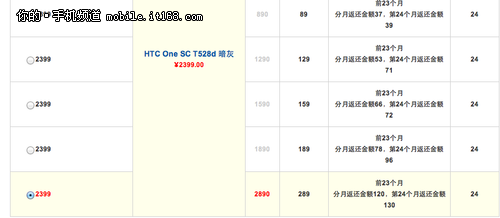 网络支持全面外观时尚：HTC One S系列