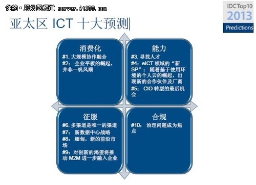 IDC:2013年亚太区ICT市场十大预测