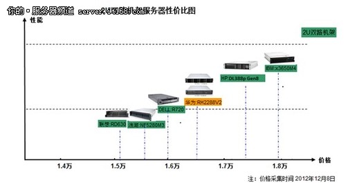 货源现状的采购途径比较