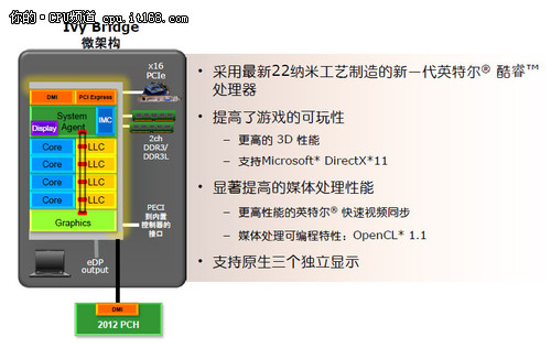 全“芯”体验 Intel酷睿攒机升级全攻略