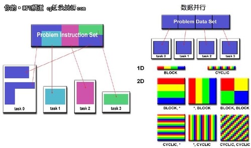 全“芯”体验 Intel酷睿攒机升级全攻略