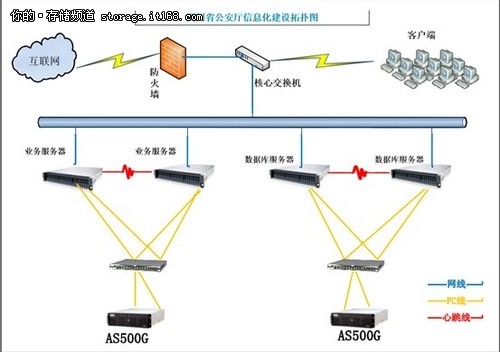 浪潮AS500G助力四川省公安厅信息化建设