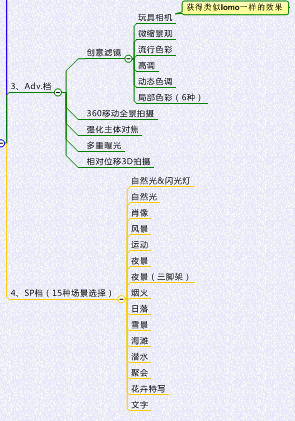 适合谁使用：初级进阶使用者专业摄影师