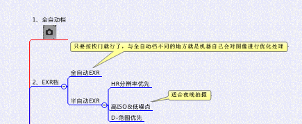 适合谁使用：初级进阶使用者专业摄影师