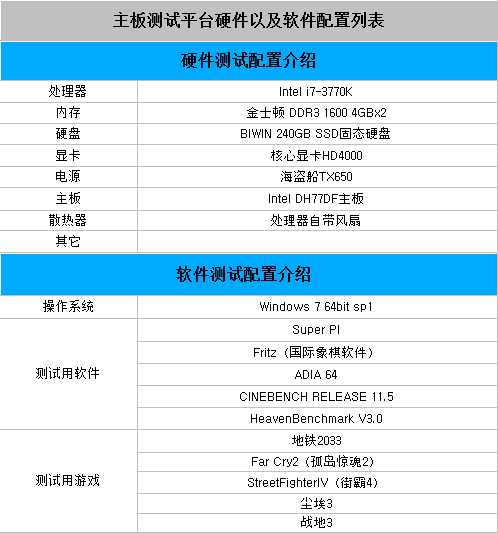 Intel-DH77DF主板测试平台介绍