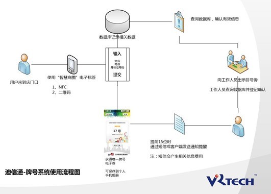 【图】迪信通iphone5排队系统启动 可上门取货