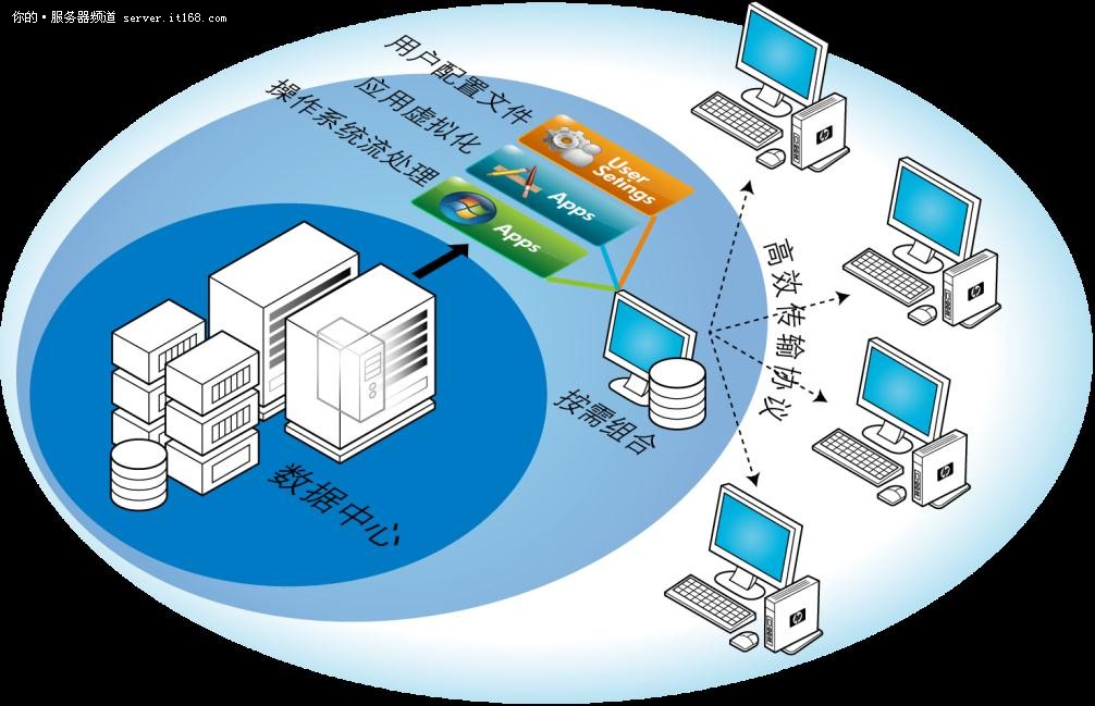 服务器频道+惠普桌面云解决方案助力金融赢在
