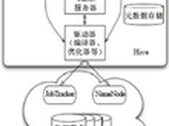 Hadoop数据仓库工具Hive的数据管理