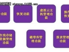 CommVault推动吉林油田数字油田新时代