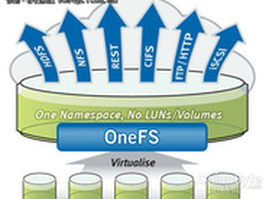 EMC未来存储战略：解决大数据痛点