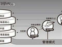 齐治/奇智运维安全审计堡垒机推出新品