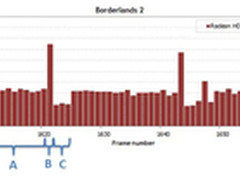 HD7000显卡有卡顿问题 下版驱动将修复