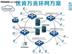 优肯万兆环网方案 网吧首选环网方案