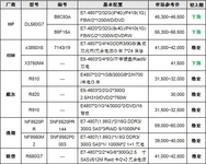 服务器价格指导 1月四路机架产品选购