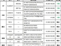 服务器价格指导 1月四路机架产品选购