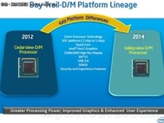 22nm单芯片：下代Atom官方细节曝光