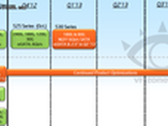 Intel消费级SSD将全面转入20nm制程