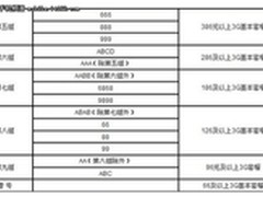 联通推多款优惠活动 掀新年钜惠高潮