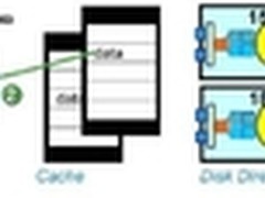 EMC Symmetrix缓存机制解读：DMX与VMAX