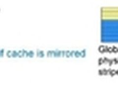 EMC Symmetrix缓存技术解读：DMX和VMAX