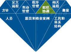 全方位剖析数据治理的四个核心流程