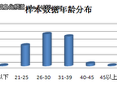 信息化调查：找出IT项目失败十大根源