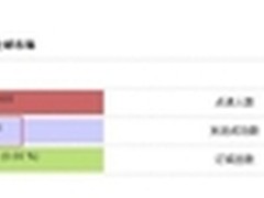 时速企业邮箱外贸全球营销邮V2.1.5升级