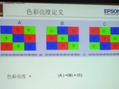 高亮度是标准？ 通过画质谈投影机选购