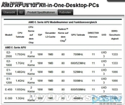 AMD官网自泄新APU 或将发力微服务器