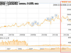改变与前进 2012年键鼠年度产品一览