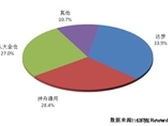 达梦数据库 点亮数据库的中国梦