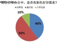 90％有需求 企业彩色打印应用需求调查