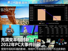 充满变革与创新 2012年PC大事件回顾