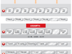 华平助力城市实现智慧式管理和运行